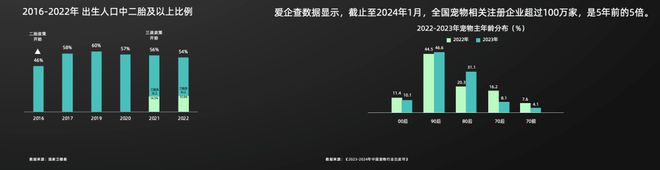 多宝体育官方网站《2024年中国消费者居住空间新趋势 CBNData报告(图6)