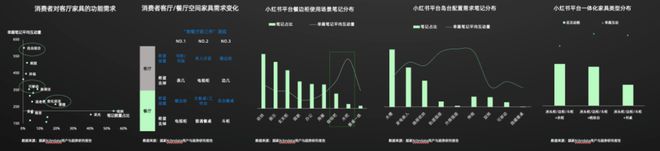 多宝体育官方网站《2024年中国消费者居住空间新趋势 CBNData报告(图9)