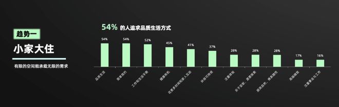 多宝体育官方网站《2024年中国消费者居住空间新趋势 CBNData报告(图7)