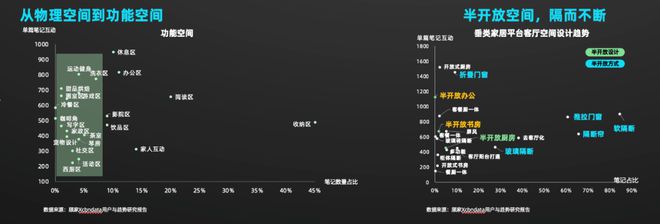 多宝体育官方网站《2024年中国消费者居住空间新趋势 CBNData报告(图8)