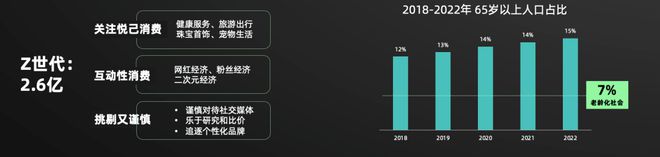 多宝体育官方网站《2024年中国消费者居住空间新趋势 CBNData报告(图5)