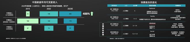 多宝体育官方网站《2024年中国消费者居住空间新趋势 CBNData报告(图4)