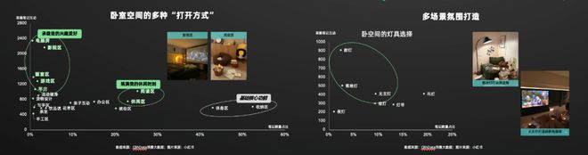 多宝体育官方网站《2024年中国消费者居住空间新趋势 CBNData报告(图17)