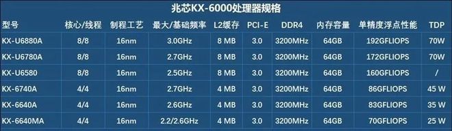 多宝体育官方网站飞腾CPU、自研独立显卡！售价8999元的国产笔记本让你心动吗(图6)