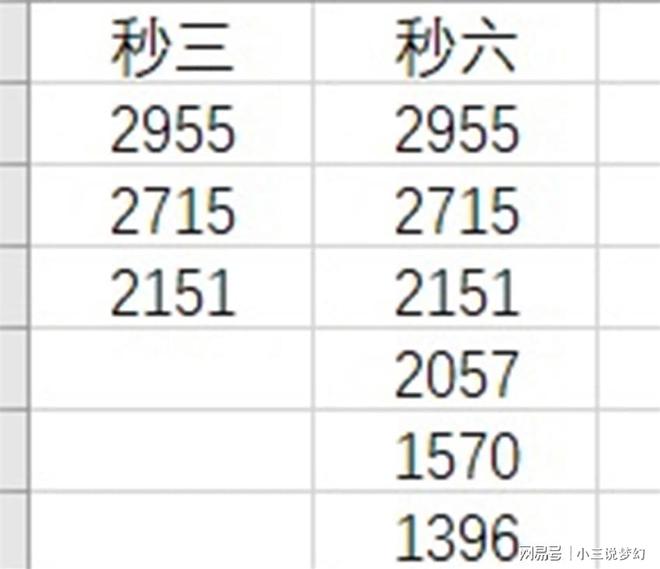 梦幻西游：神一样的单开玩家拥有100多个号做师门1天赚2000W多宝体育官方网站(图5)