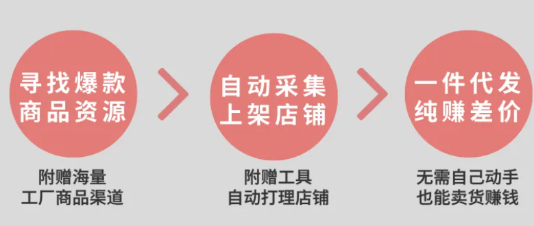 跨境电多宝体育官方网站商新星闪耀 易达惠 全国开放登记时间持